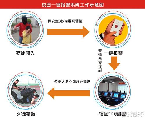 中国工厂网 数码电脑工厂网 安防产品 一键式应急报警系统一键紧急